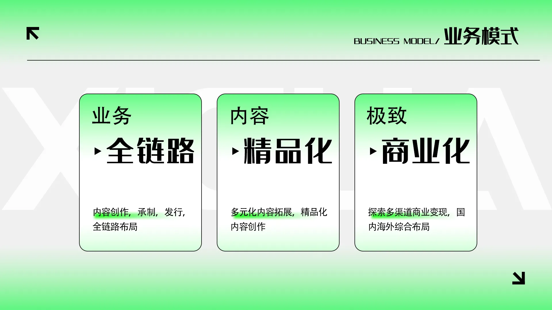 业务模式
